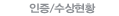인증/수상현황